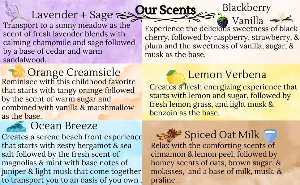 I Choose To Be Grateful Candle